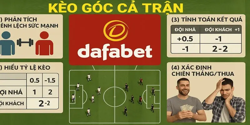 Kèo góc cả trận
