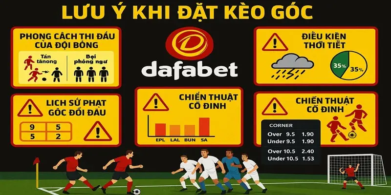 Lưu ý khi đặt kèo góc