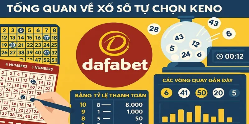 Tổng quan về xổ số tự chọn Keno